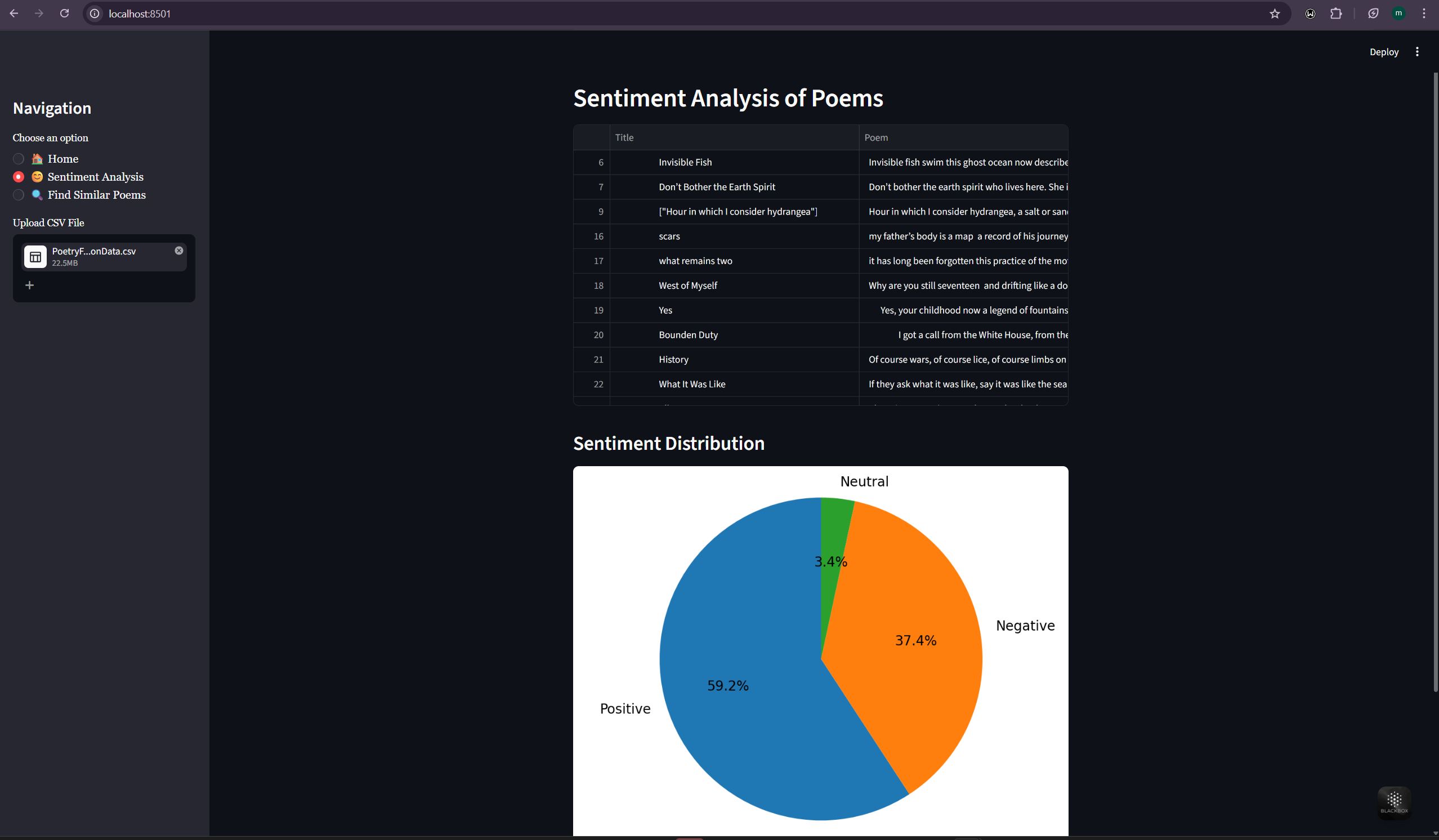 Poetry sentiment analysis detail cropped into a phone mockup