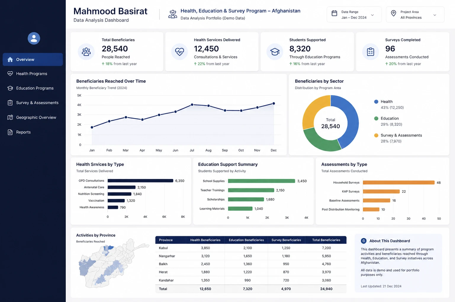 Survey reporting dashboard with demo data